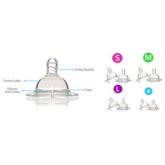 TwistShake Tetina PLUS 6m TwistShake Tetina PLUS 6m